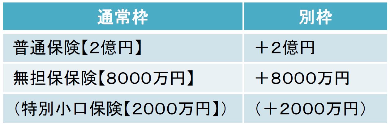 中小企業信用保険法の特例措置