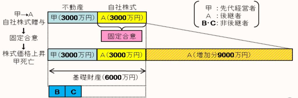 固定合意の説明図