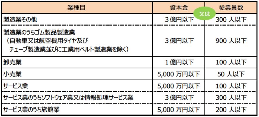 中小企業の定義