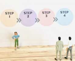 事業承継の５つのステップのイメージ画像