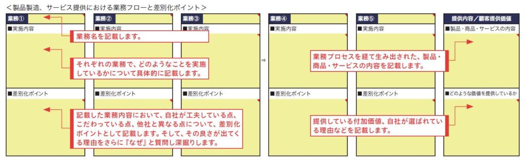 業務フローのサンプル画像