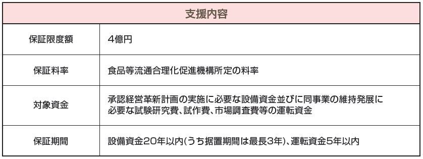 食品等流通合理化促進機構による債務保証の内容の表