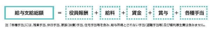 給与支給総額の数式