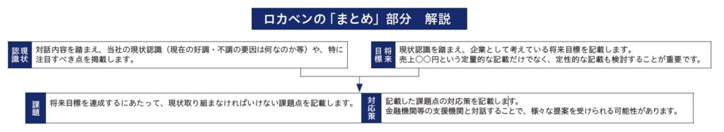ロカベンまとめのサンプル