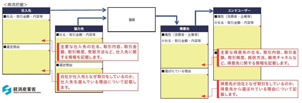 商流のサンプル画像