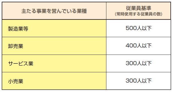 経営革新計画の対象の特定事業者