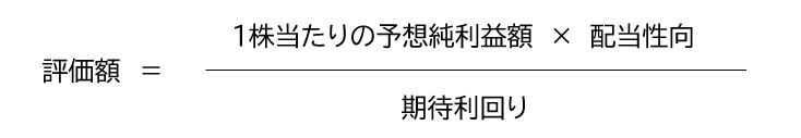 投資育成会社による株価計算の算定式