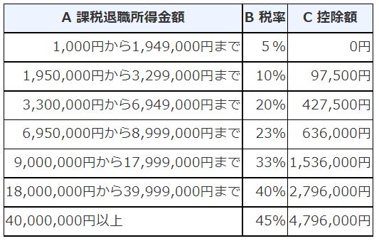 令和４年分所得税の税額表