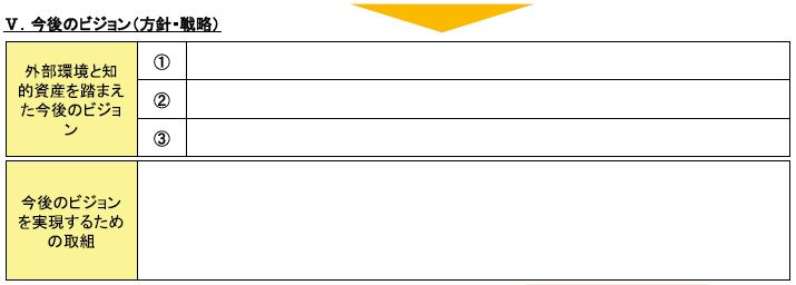 事業価値を高める経営レポートの今後のビジョン（方針・戦略）の説明図